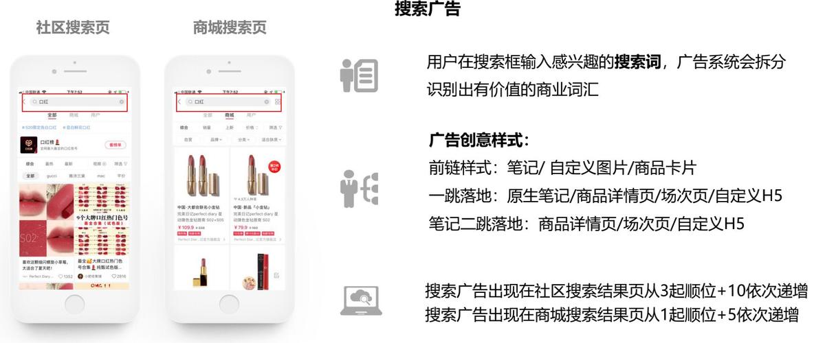小红书广告主