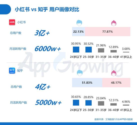 小红书广告主
