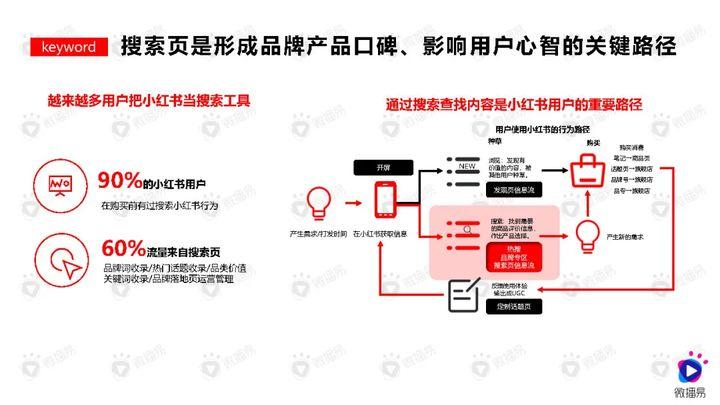 小红书活动营销