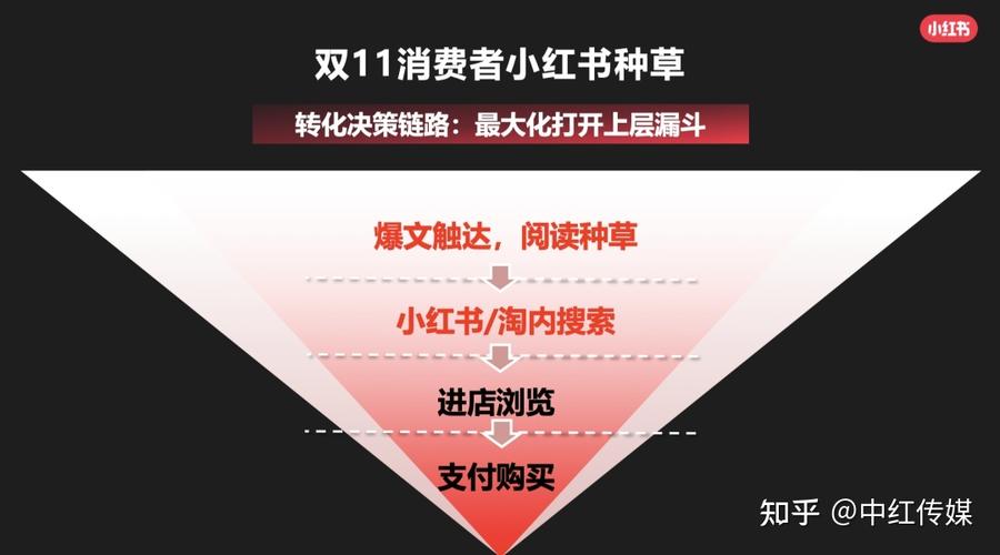 小红书节点营销