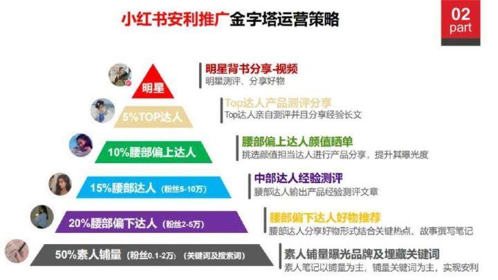 小红书精准营销