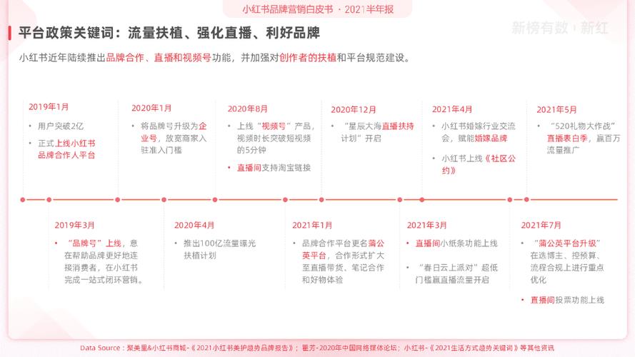 小红书酒店营销