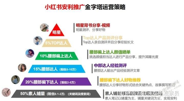 小红书口碑营销