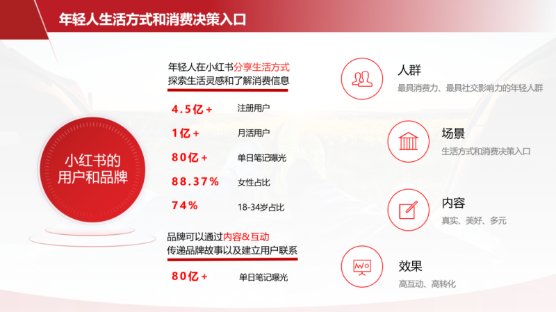 小红书口碑营销策略分析