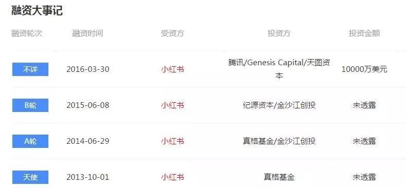 小红书口碑营销论文