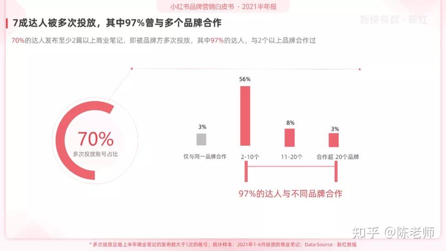 小红书口碑营销论文