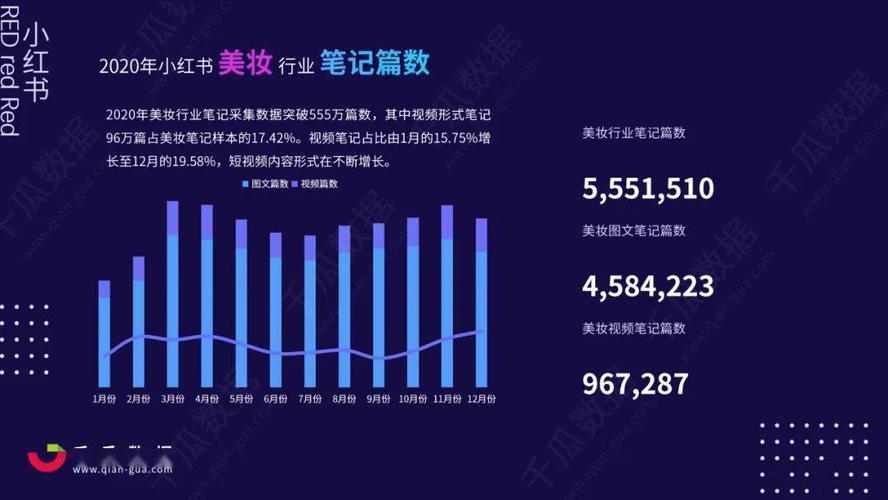 小红书美妆产品营销