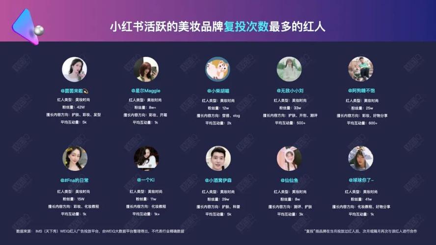 小红书美妆营销