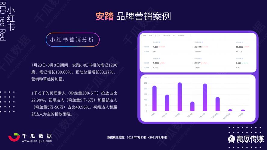 小红书内容营销方案