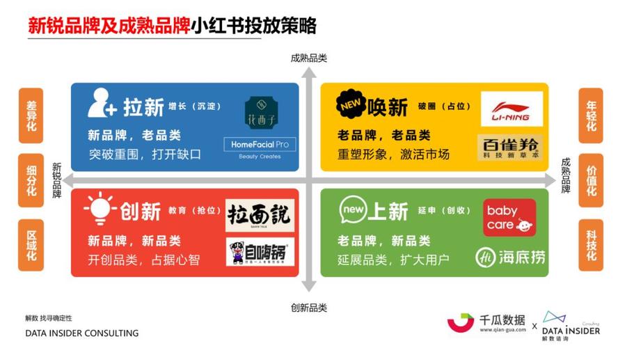 小红书内容营销特点