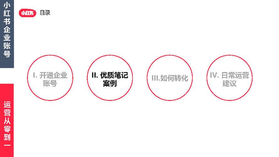 小红书品牌号运营