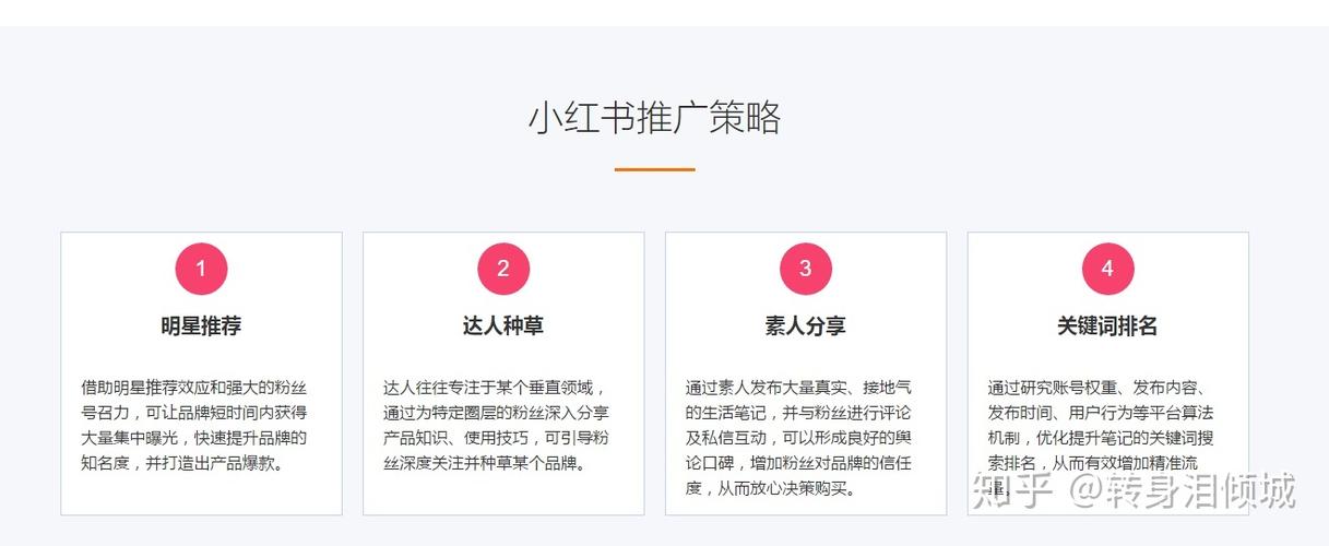 小红书品牌推广报价