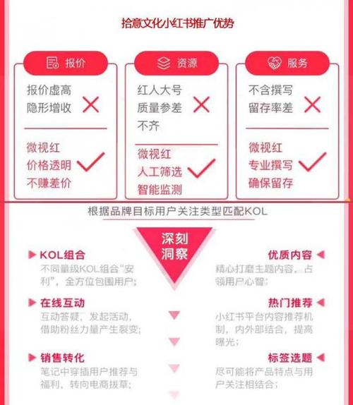 小红书品牌推广策划方案