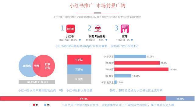 小红书品牌推广策划方案