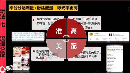 小红书品牌推广策略
