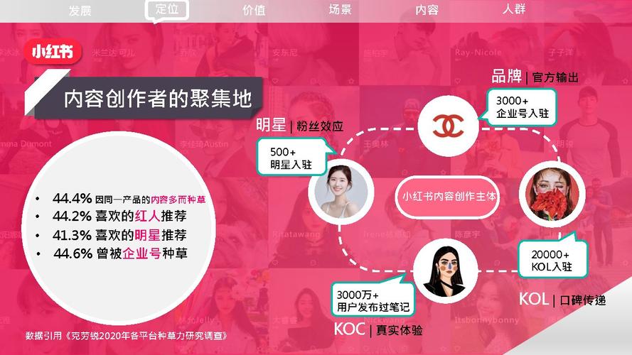 小红书品牌营销