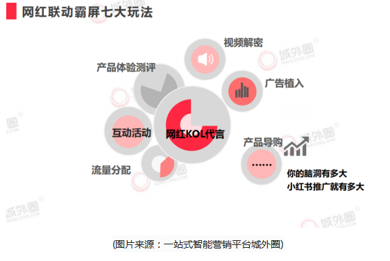 小红书品牌营销案例