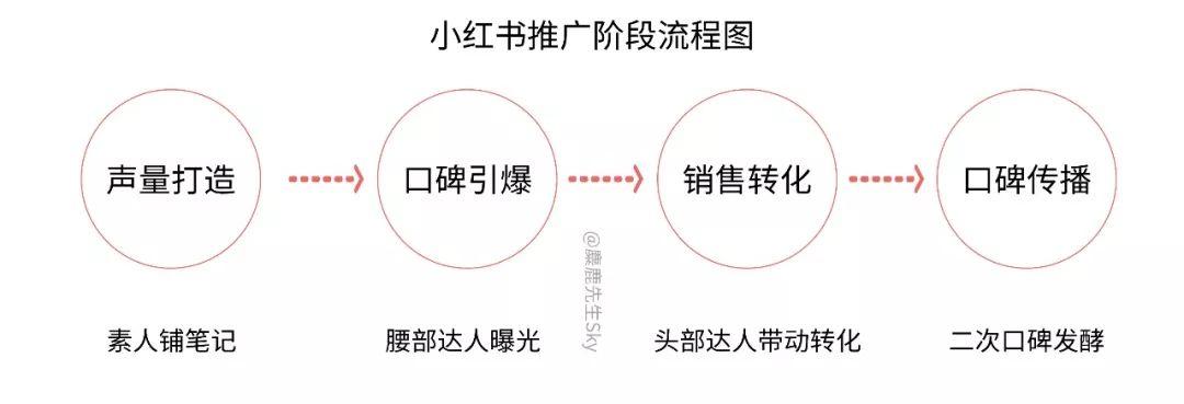 小红书品牌营销策略