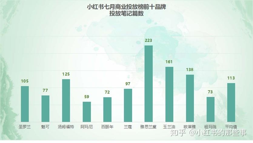 小红书品牌营销负责人