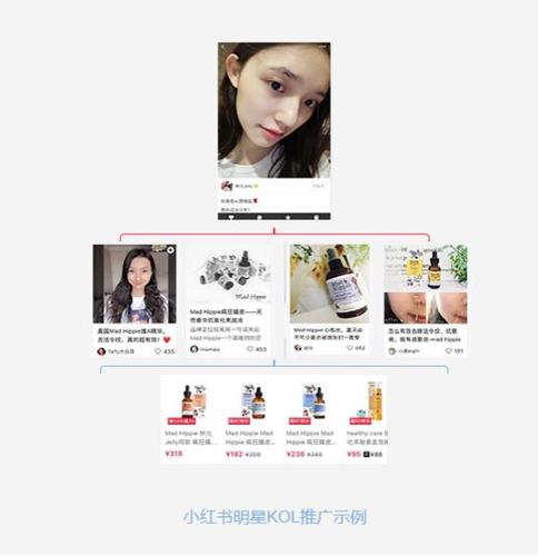 小红书品牌怎么推广