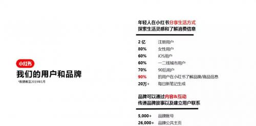 小红书平台营销