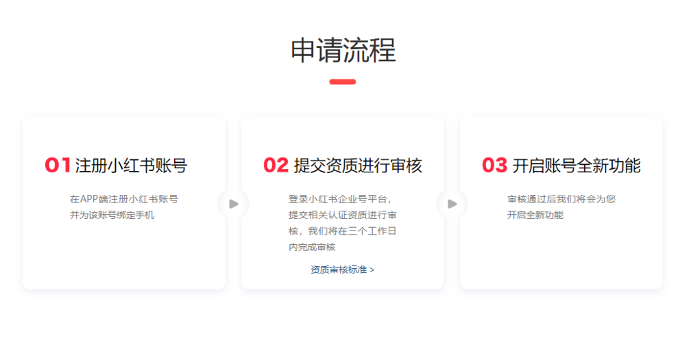 小红书企业号营销模板