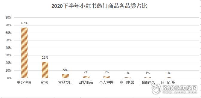 小红书企业营销