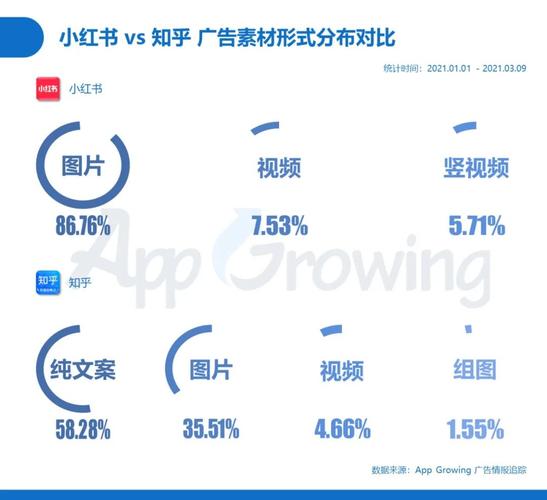 小红书企业营销