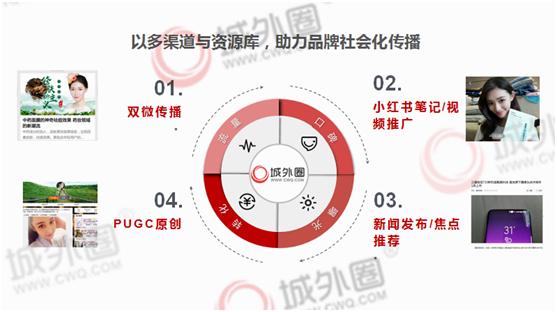小红书汽车营销