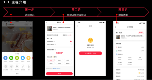 小红书如何投放