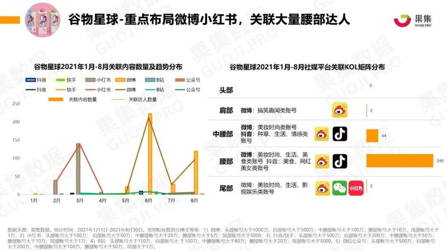 小红书如何做营销策略