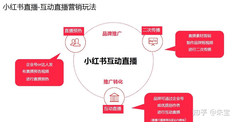 小红书如何做营销策略