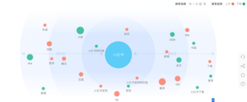 小红书社交电商营销策略