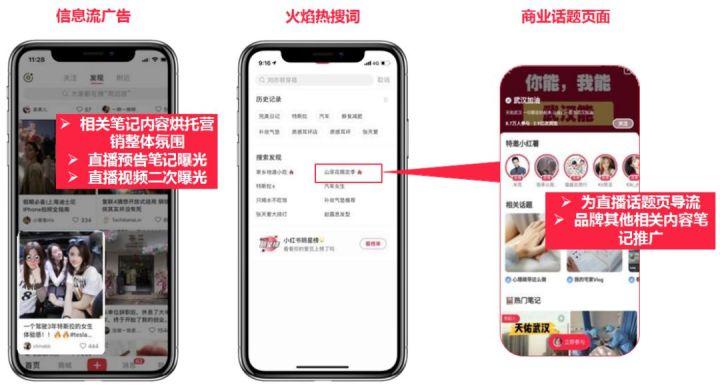 小红书社群营销案例