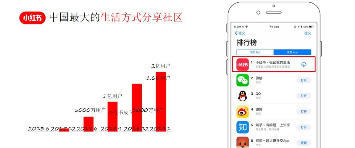 小红书市场推广方案