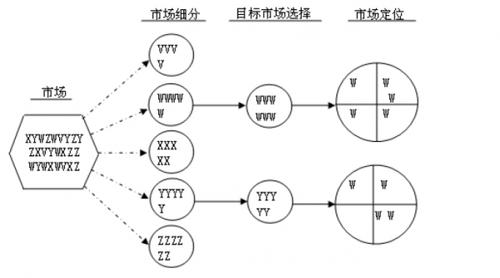 小红书市场营销stp分析