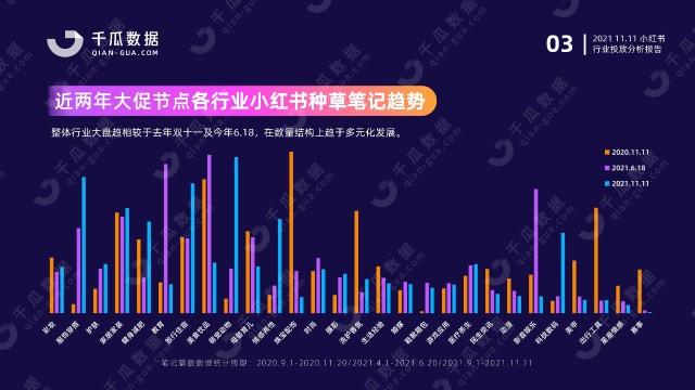 小红书售卖平台