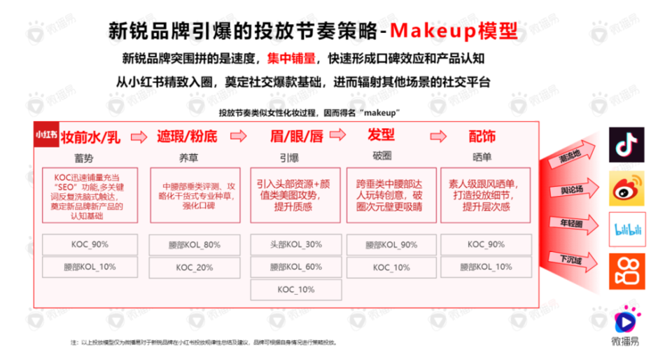 小红书属于什么营销