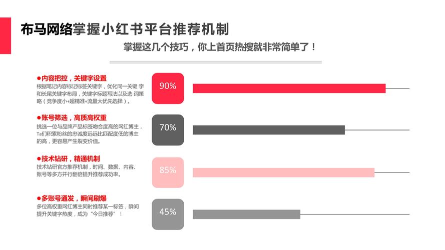 小红书属于什么营销方式