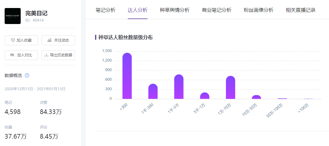 小红书数据营销