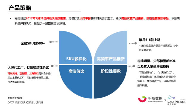 小红书数据营销
