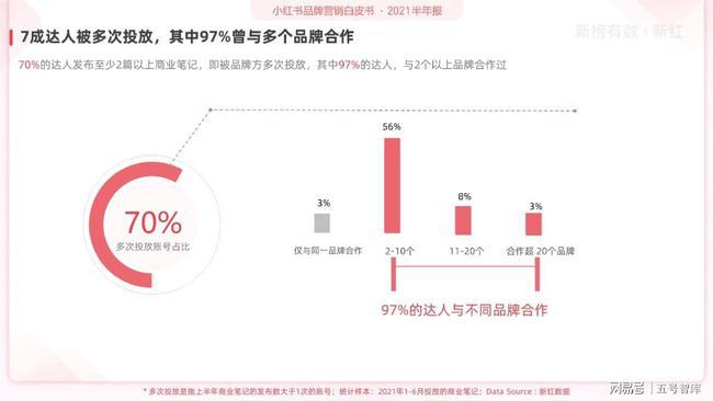 小红书数据营销