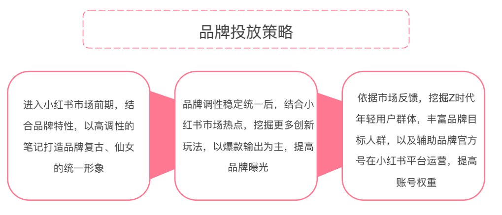 小红书数字营销