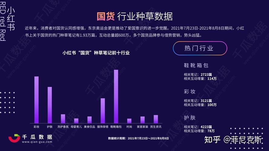 小红书双十一营销策略
