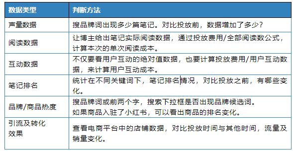 小红书双十一营销策略