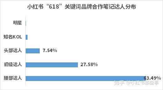 小红书搜索引擎营销