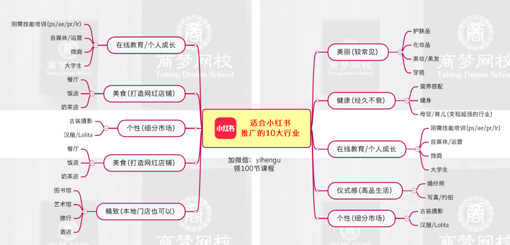 小红书投放策略