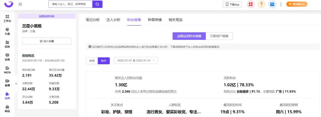 小红书投放方案