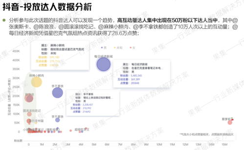 小红书投放方案