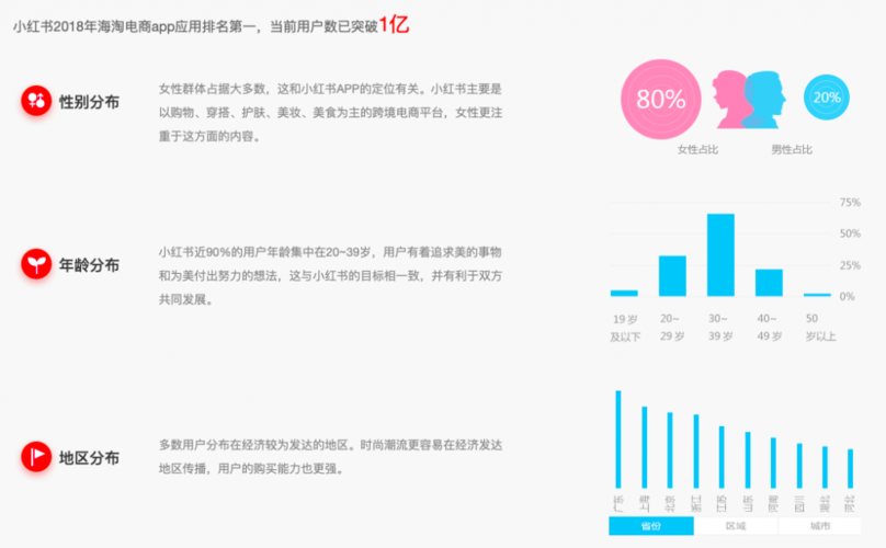 小红书推广策划